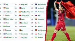 hướng dẫn sử dụng bảng xếp hạng fifa bóng đá nữ mới nhất