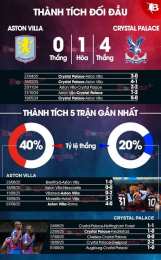 hướng dẫn sử dụng bóng đá aston villa
