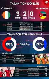 hướng dẫn sử dụng bóng đá plus nhận định
