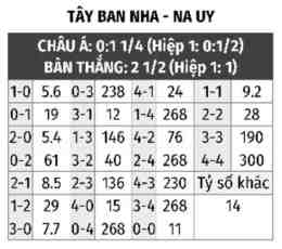 hướng dẫn sử dụng bóng đá tây ban nha hôm nay