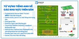 hướng dẫn sử dụng bóng đá tiếng anh