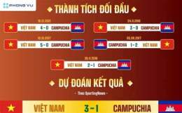 hướng dẫn sử dụng bóng đá việt nam campuchia ngày nào