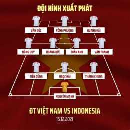 hướng dẫn sử dụng bóng đá việt nam gặp indonesia