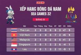 hướng dẫn sử dụng bóng đá việt nam sea games 33