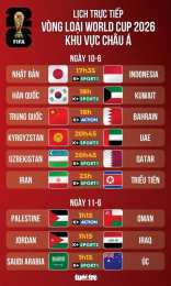 hướng dẫn sử dụng bong da world cup 2026 truc tiep