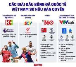 hướng dẫn sử dụng đá bóng kênh nào