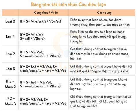 hướng dẫn sử dụng dd bong da