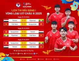 hướng dẫn sử dụng đội tuyển bóng đá u 17 quốc gia việt nam