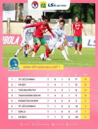 hướng dẫn sử dụng giải vô địch bóng đá u-17 thế giới