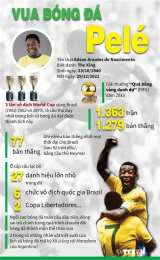 hướng dẫn sử dụng huyền thoại bóng đá pelé là người nước nào
