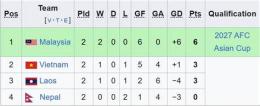 hướng dẫn sử dụng ket qua bong da asean cup