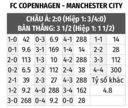 hướng dẫn sử dụng kết quả bóng đá copenhagen