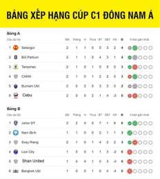 hướng dẫn sử dụng kết quả bóng đá cúp c1 nam mỹ