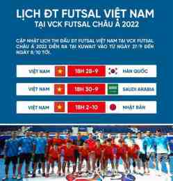 hướng dẫn sử dụng kết quả bóng đá futsal việt nam hôm nay