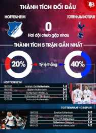 hướng dẫn sử dụng kết quả bóng đá hoffenheim
