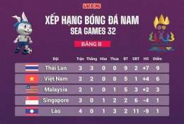 hướng dẫn sử dụng kết quả bóng đá nam sea games 32