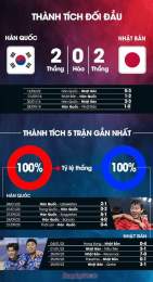 hướng dẫn sử dụng kết quả bóng đá nhật bản hàn quốc