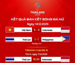 hướng dẫn sử dụng ket qua bong da nu chau a