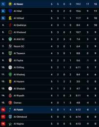hướng dẫn sử dụng kết quả bóng đá saudi pro league