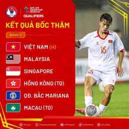 hướng dẫn sử dụng ket qua bong da u17
