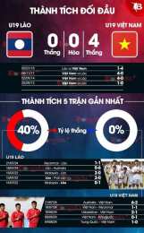 hướng dẫn sử dụng kết quả bóng đá u19 đông nam á hôm nay