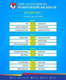 hướng dẫn sử dụng kết quả bóng đá u19 hôm nay