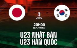 hướng dẫn sử dụng kết quả bóng đá u23 hàn quốc