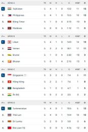 hướng dẫn sử dụng kết quả bóng đá vòng loại asian cup