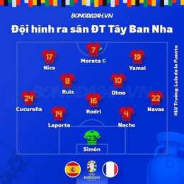 hướng dẫn sử dụng kết quả giải bóng đá tây ban nha