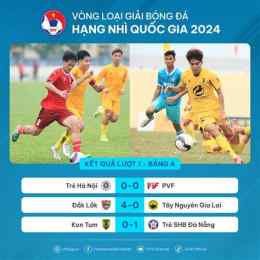 hướng dẫn sử dụng kết quả giải bóng đá