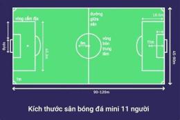 hướng dẫn sử dụng kích thước sân bóng đá 11 người