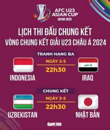 hướng dẫn sử dụng lịch bóng đá chung kết u23 châu á