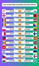hướng dẫn sử dụng lịch bóng đá cúp thế giới