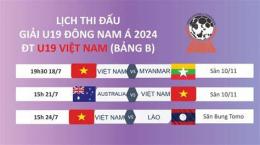 hướng dẫn sử dụng lich bong da u19 dong nam a