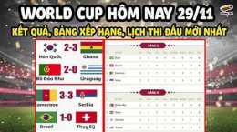 hướng dẫn sử dụng lịch bóng đá world cup tối hôm nay