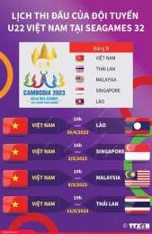hướng dẫn sử dụng lịch thi đấu bóng đá sea games nữ