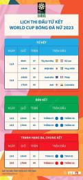 hướng dẫn sử dụng lịch thi đấu bóng đá tứ kết world cup