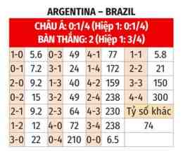 hướng dẫn sử dụng nhận định bóng đá argentina