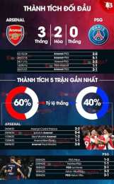 hướng dẫn sử dụng nhận định bóng đá arsenal hôm nay