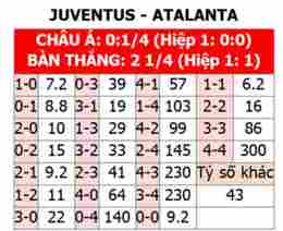 hướng dẫn sử dụng nhận định bóng đá atalanta