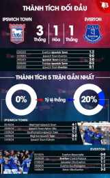 hướng dẫn sử dụng nhận định bóng đá everton