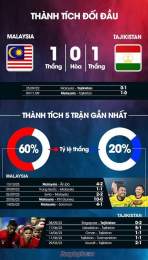 hướng dẫn sử dụng nhận định bóng đá malaysia