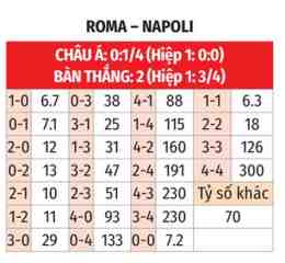 hướng dẫn sử dụng nhận định bóng đá napoli