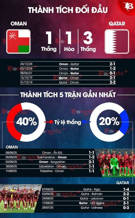 hướng dẫn sử dụng nhận định bóng đá qatar