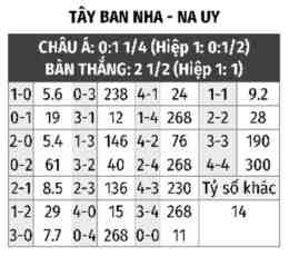 hướng dẫn sử dụng nhận định bóng đá tây ban nha
