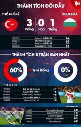 hướng dẫn sử dụng nhận định bóng đá thổ nhĩ kỳ