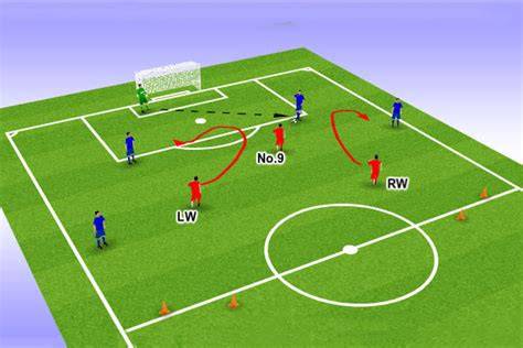hướng dẫn sử dụng rw là gì trong bóng đá