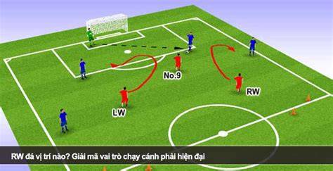hướng dẫn sử dụng rw là vị trí nào trong bóng đá