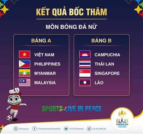 hướng dẫn sử dụng sea game bóng đá