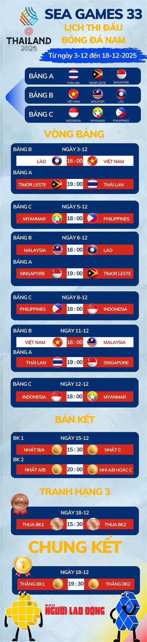 hướng dẫn sử dụng seagame 2025 bóng đá